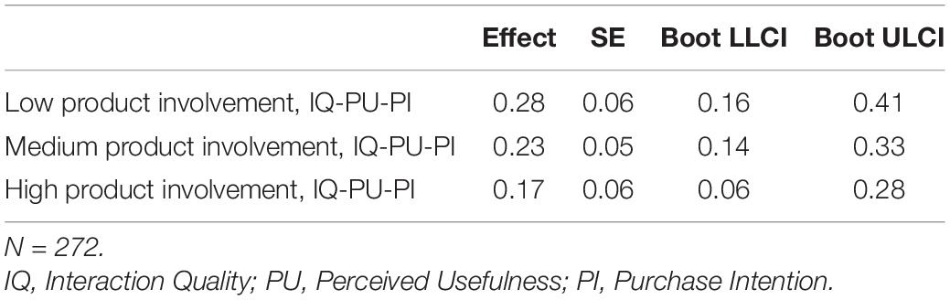 Mediating roles of self-presentation desire in online game community  commitment and trust behavior of Massive Multiplayer Online Role-Playing  Games - ScienceDirect