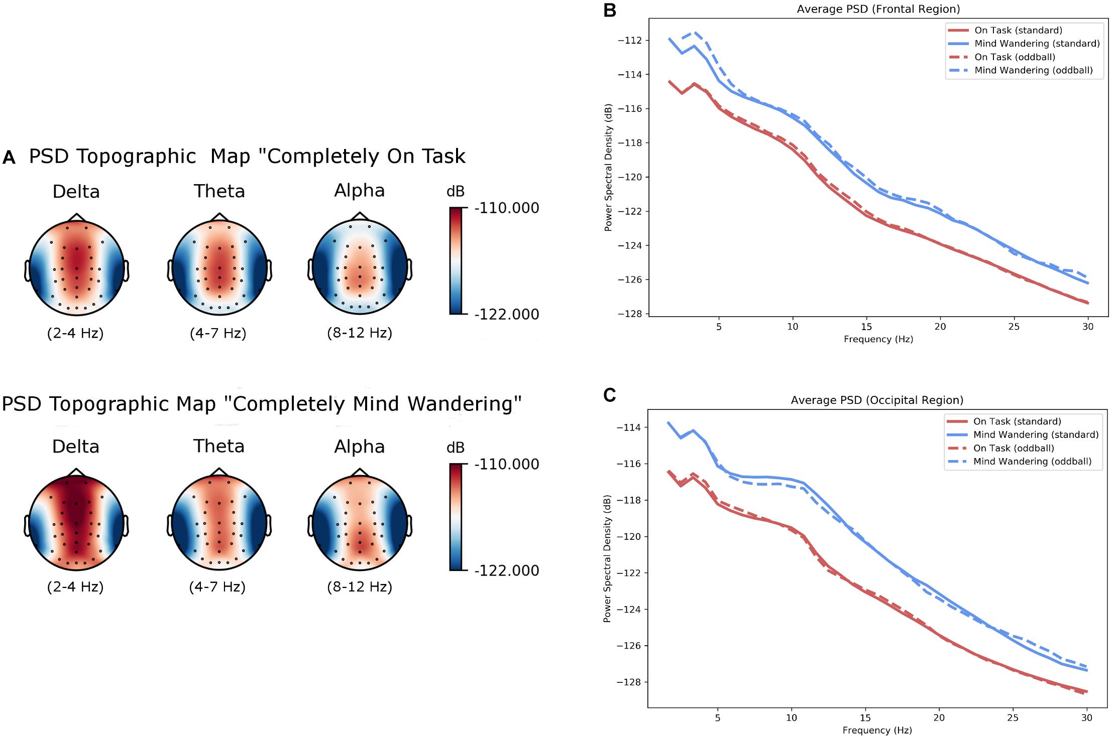 mind wandering statistics