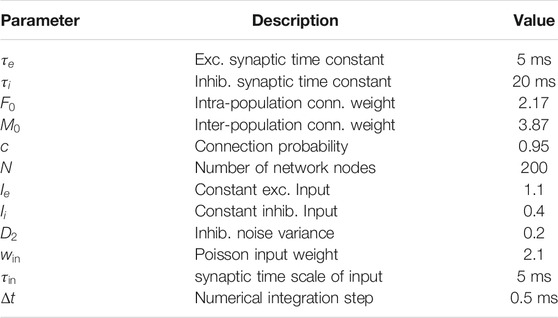Analysis and extension of exact mean-field theory with dynamic synaptic  currents
