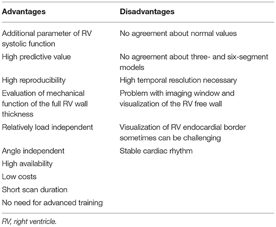 Frontiers  The Predictive Value of Right Ventricular Longitudinal Strain  in Pulmonary Hypertension, Heart Failure, and Valvular Diseases