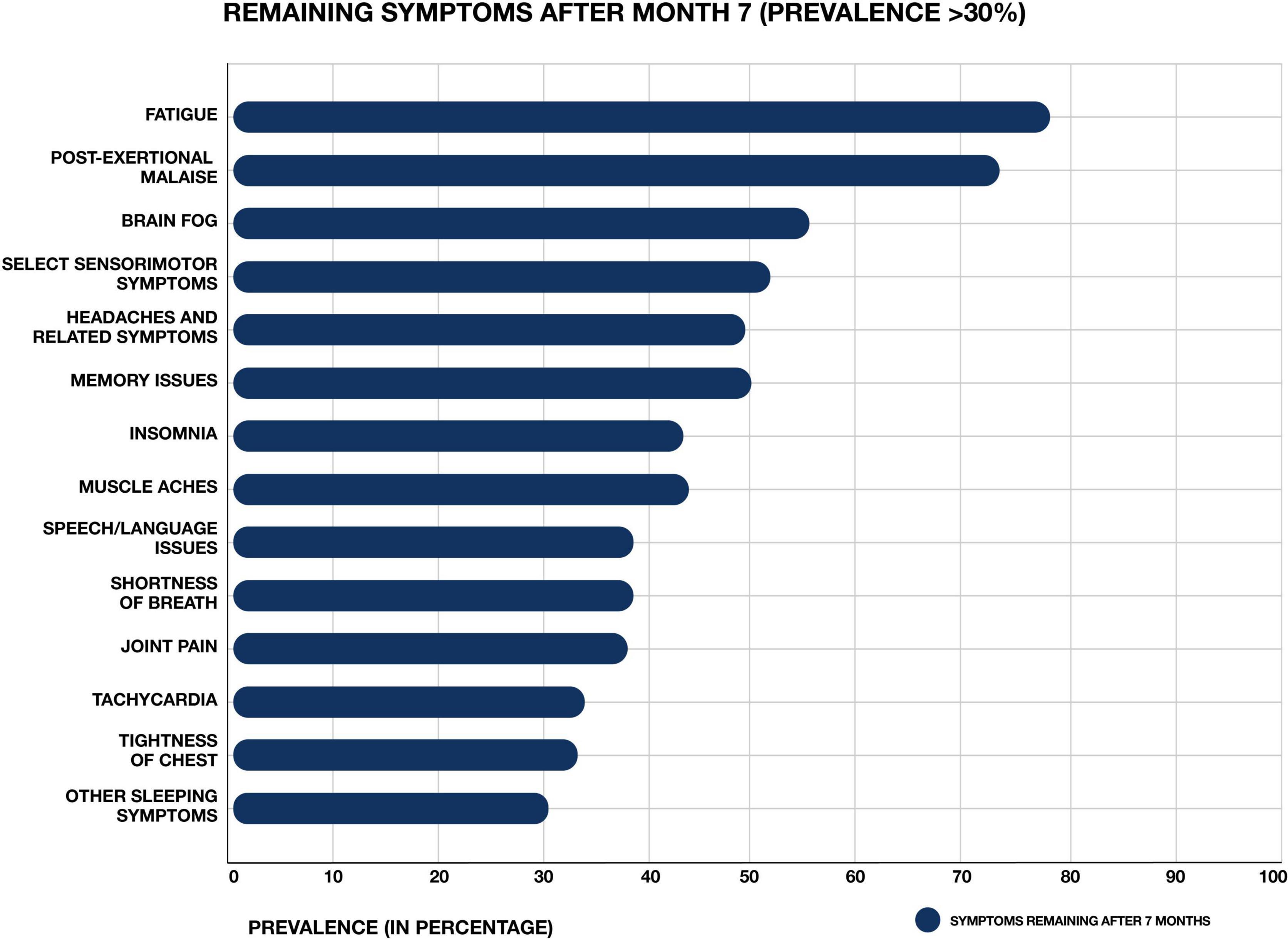 Vlok și ozonoterapie! - Clinici December