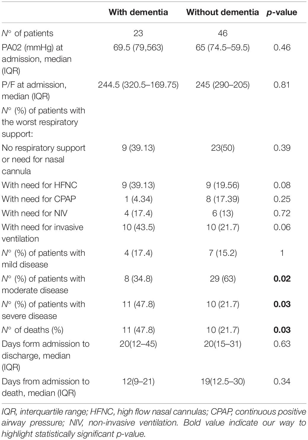 clinical presentation of covid 19 in dementia patients