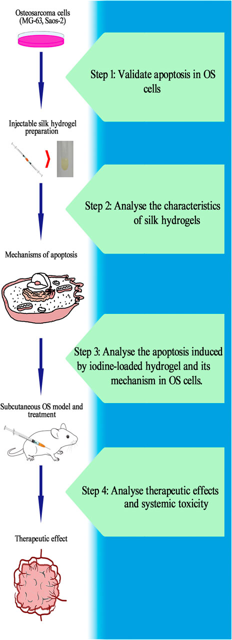 PAD, BREAST FEEDING HYDROGEL (100/CS)