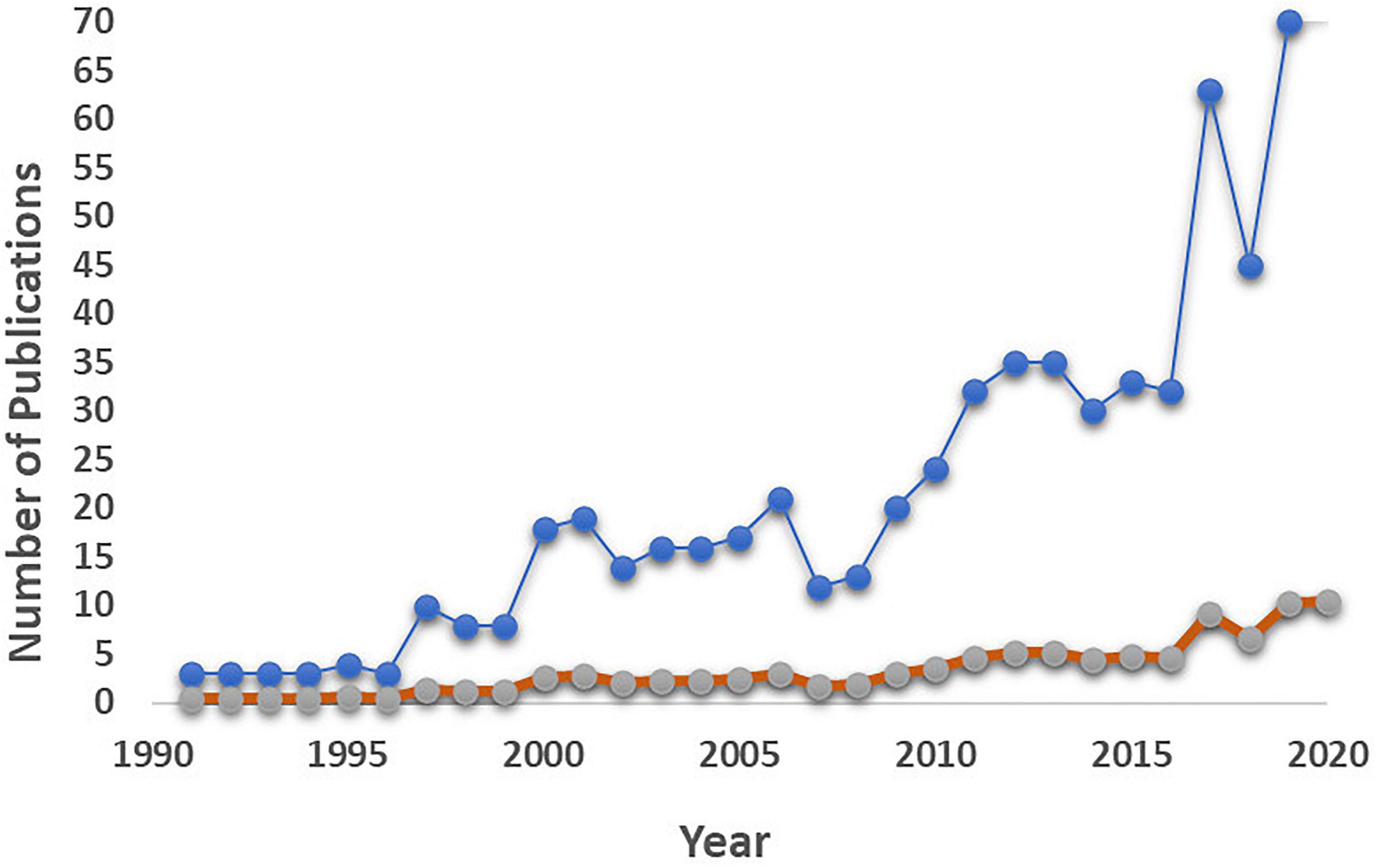 Frontiers Current Methods Common Practices And Perspectives In Tracking And Monitoring Bioinoculants In Soil Microbiology