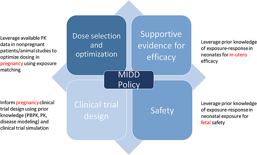 The Safety of High Dose Labetalol in the Pregnant Population