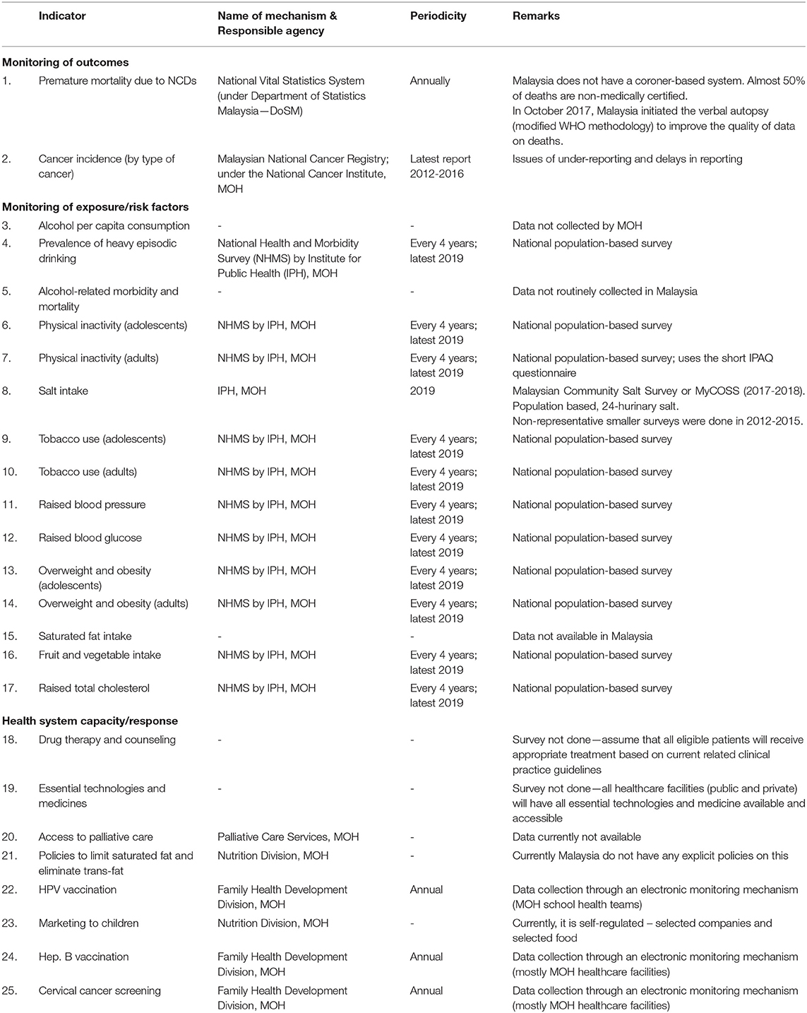 PDF) An overview of Malaysian government initiatives on