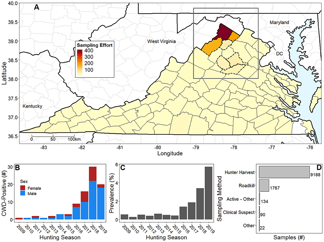 Frontiers A Landscape Epidemiological Approach for Predicting Chronic Wasting Disease A Case Study in Virginia, US