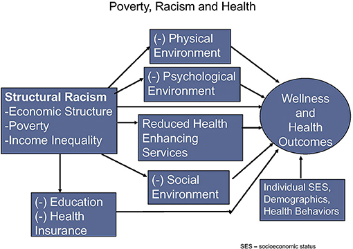 examples of racism in the united states