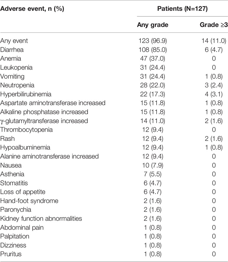 Pruritus related to trastuzumab and pertuzumab in HER2 + breast cancer  patients