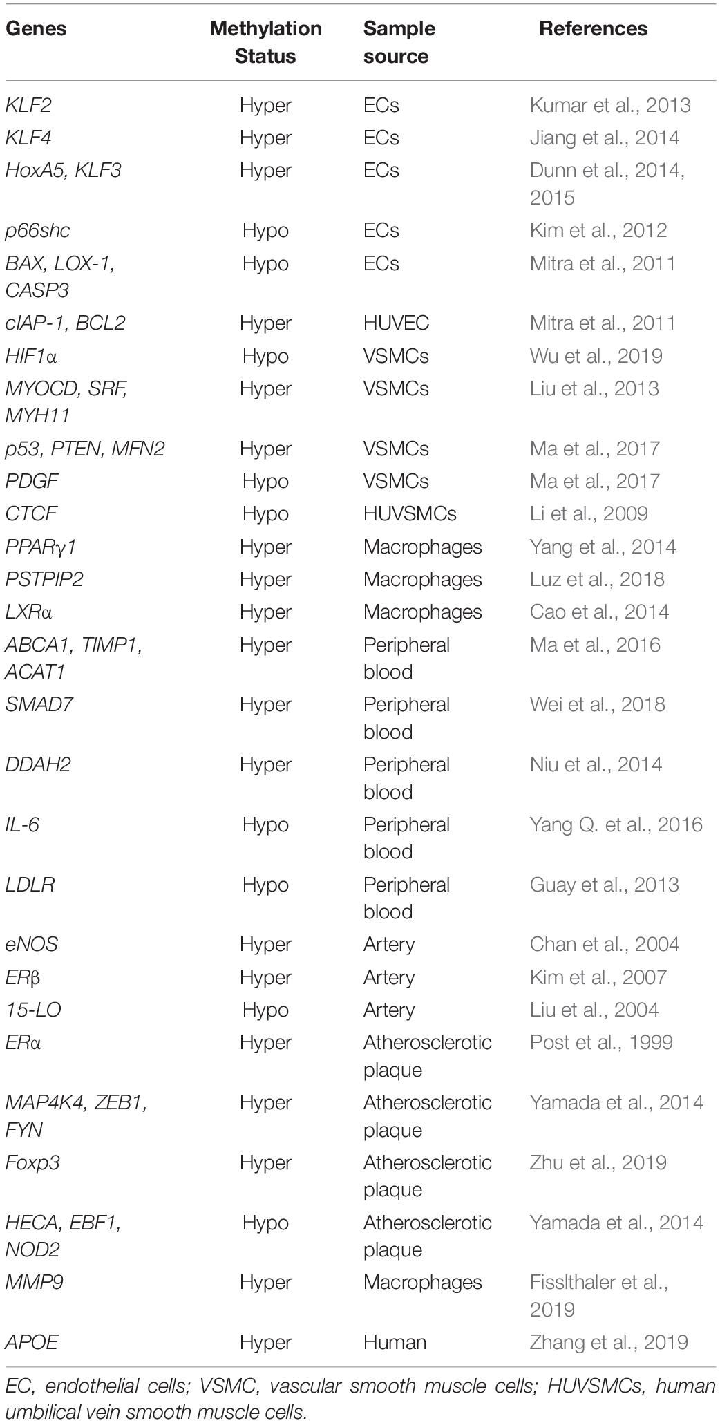 PDF) ZBTB12 DNA methylation is associated with coagulation- and
