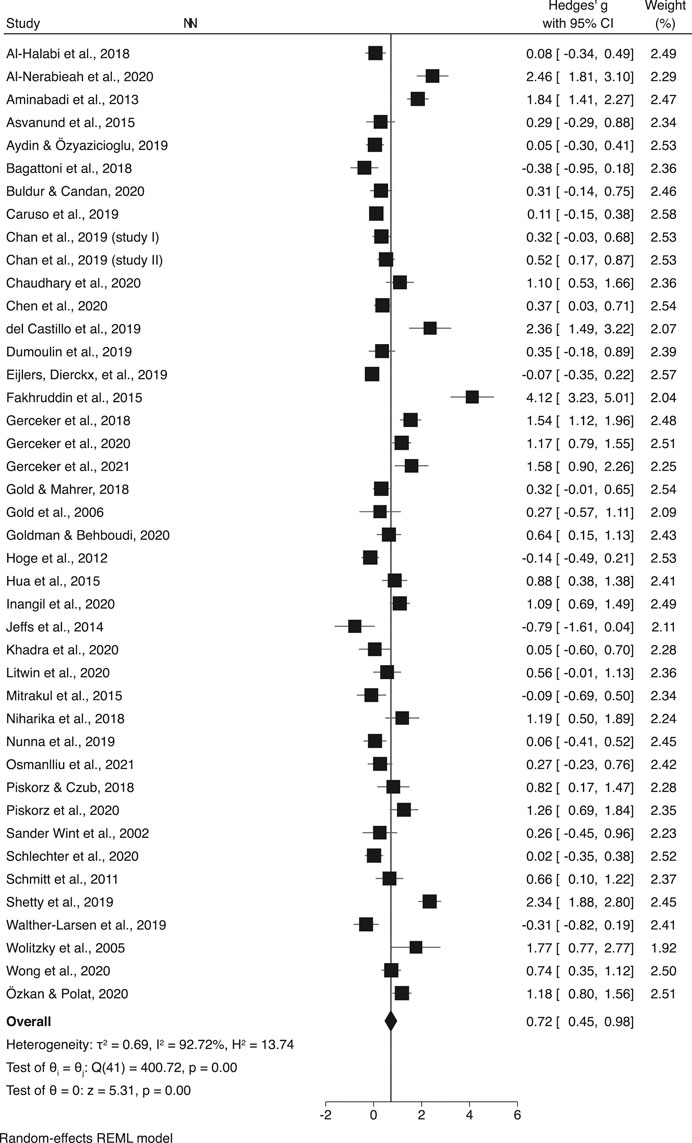 Chapter 7 Subgroup Analyses