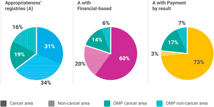 can a positive breast cancer biopsy be wrong