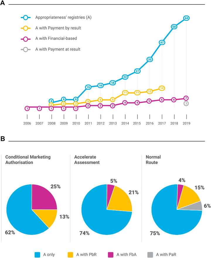 mesothelioma 10 year survival rate