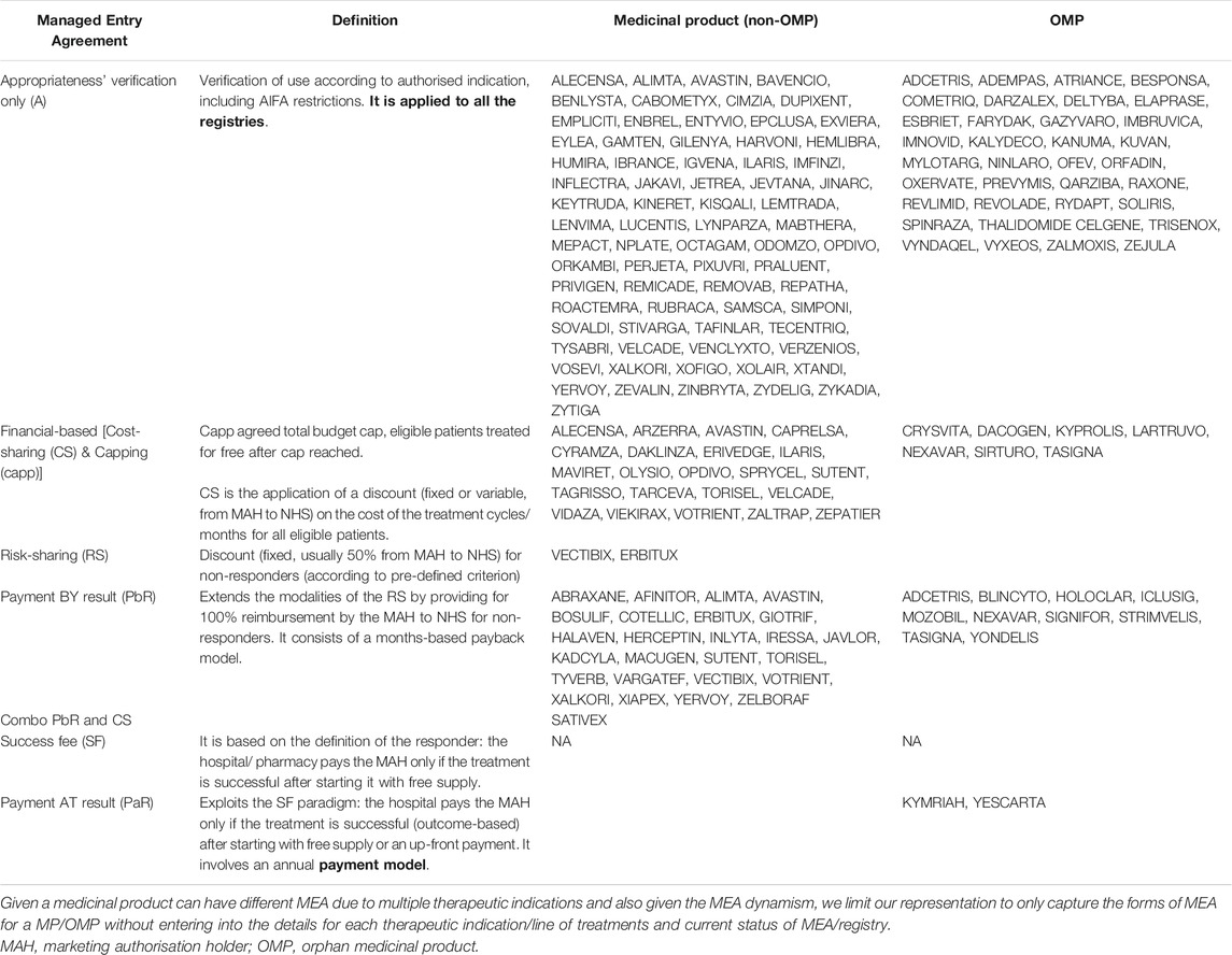 when do most medical malpractice cases settle