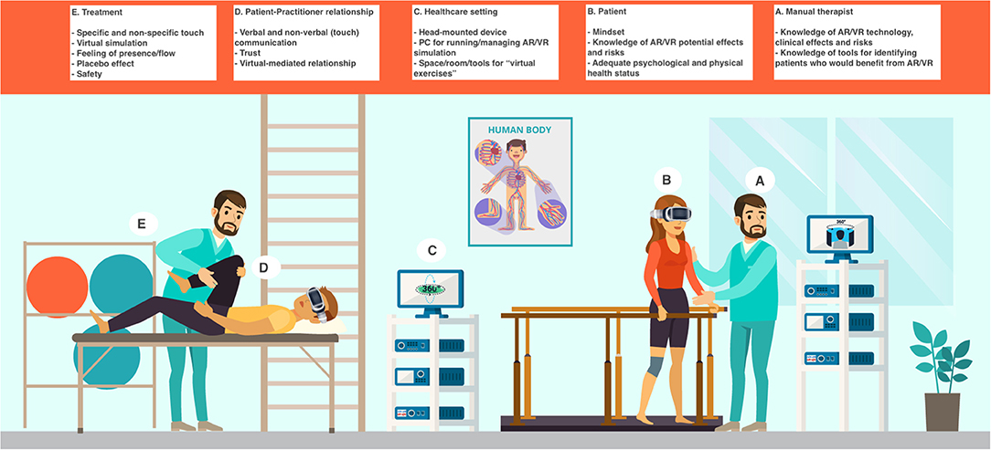 Medical two-way mirror technology in providing physiological
