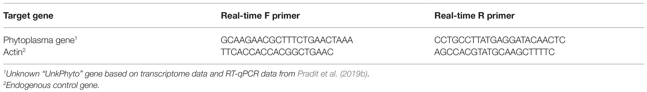 www.frontiersin.org
