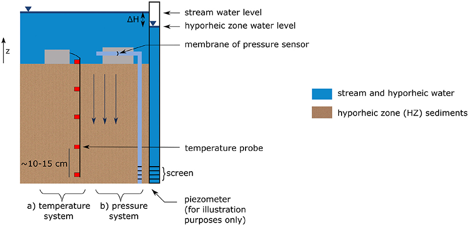 Measurement and significance of electrical conductivity in small mountain  streams