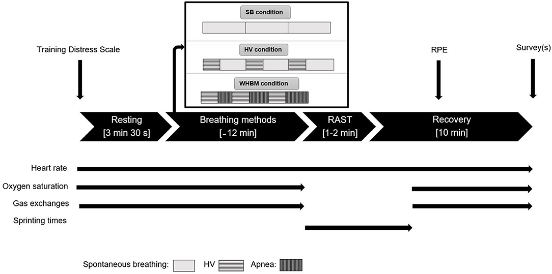 blood oxygen levels end of life