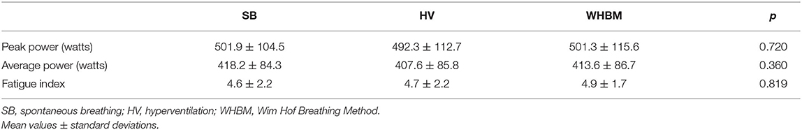 Exploring the Power of The Wim Hof Method - An Introduction To