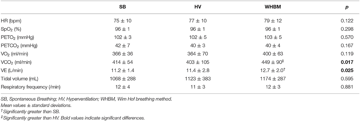 The Wim Hof Method – How-To and Benefits of Controlled Hyperventilation  Breathing — Recovery Guru