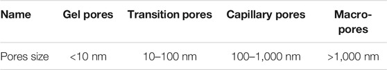 www.frontiersin.org
