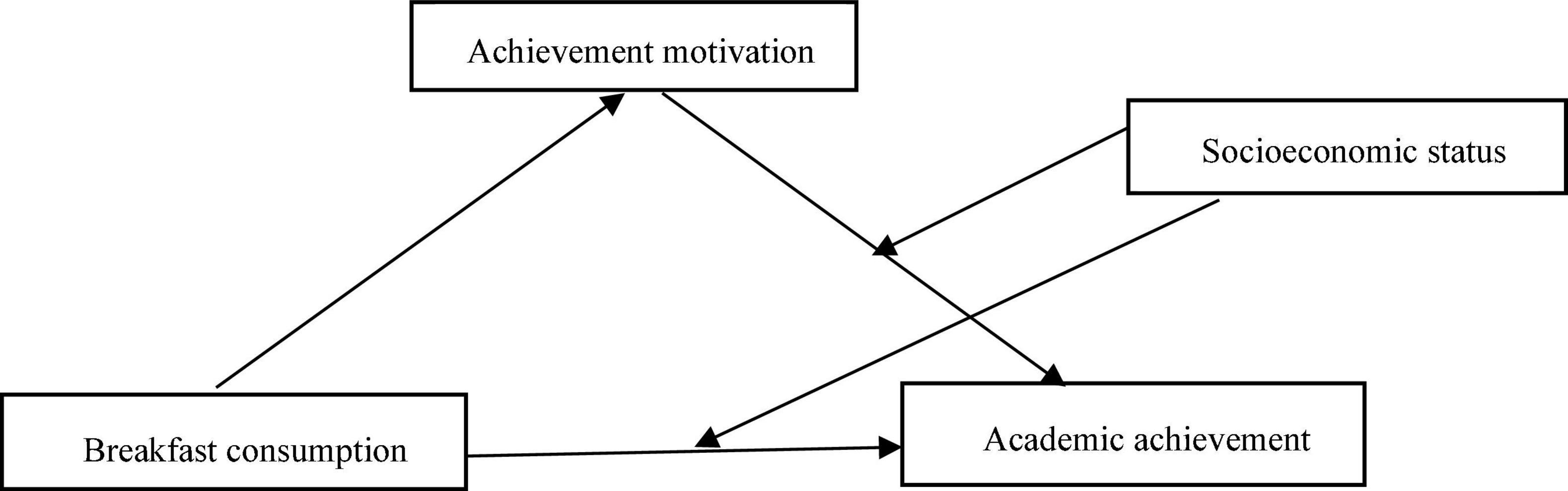 motivational factors affecting academic performance