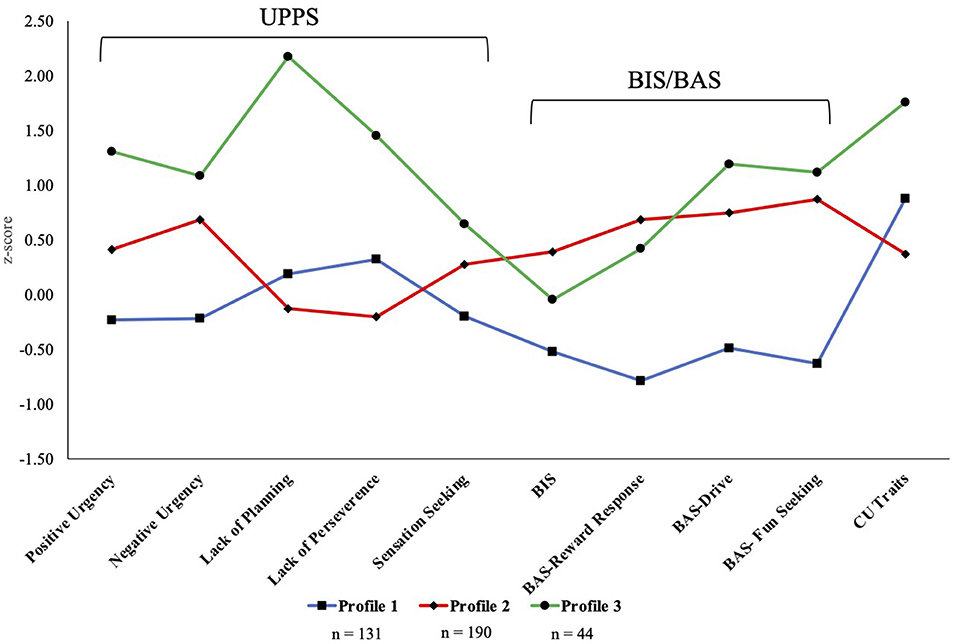 The DSM-5 Limited Prosocial Emotions specifier for conduct