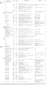 Frontiers  Mucosal Immunization Against Pertussis Lessons From the