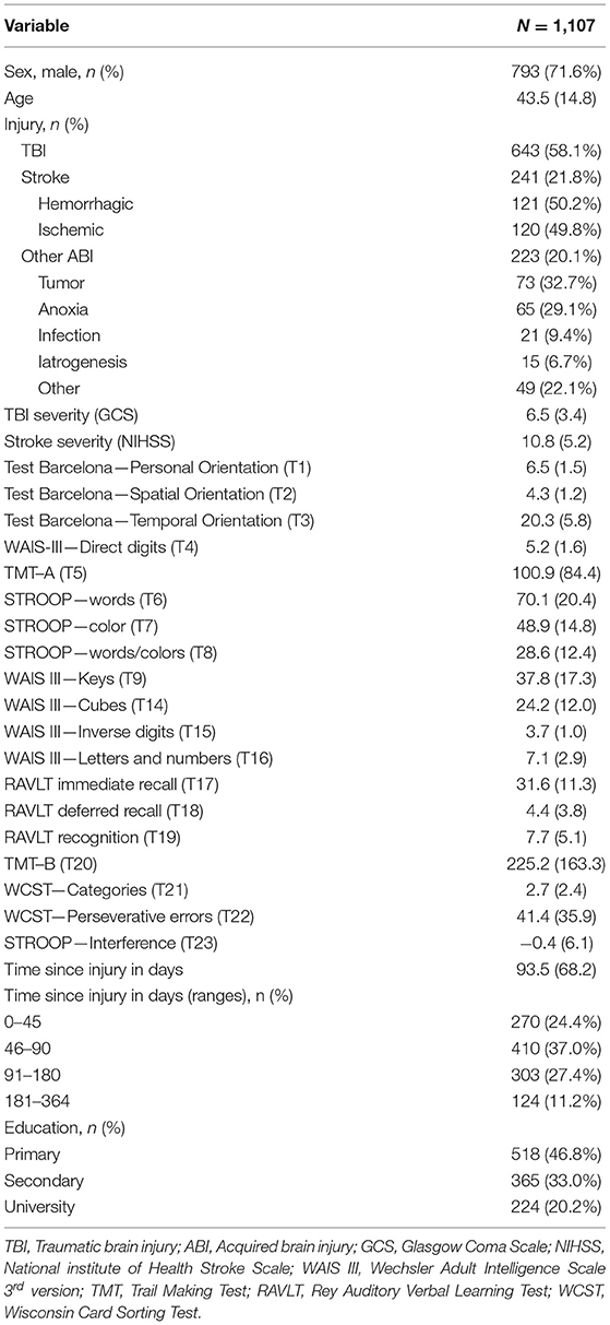 Frontiers  Neuropsychological Assessments of Patients With