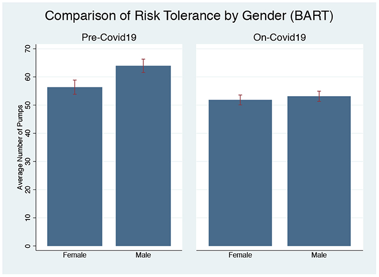 Age profiles of MMR in four different games. Three age groups for