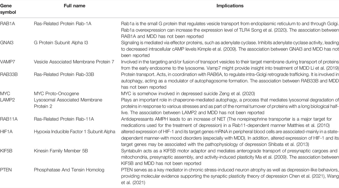 Frontiers | Identification of Potential Diagnoses Based on