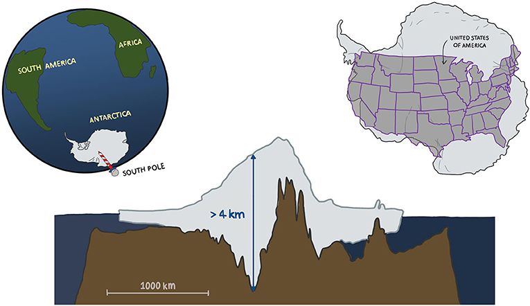 Figure 1 - The Antarctic continent is located at the South Pole and is covered by a giant ice sheet.