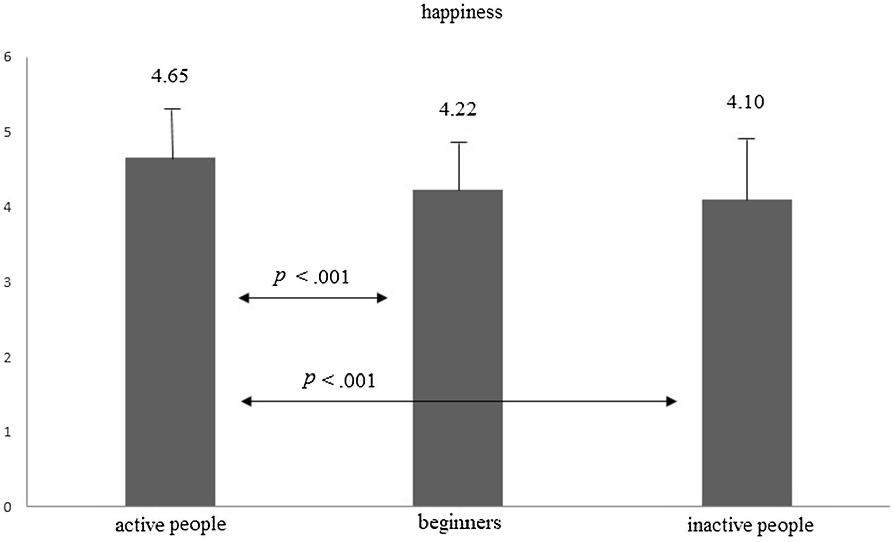 Relationship between motivation for physical exercise and women's quality  of life