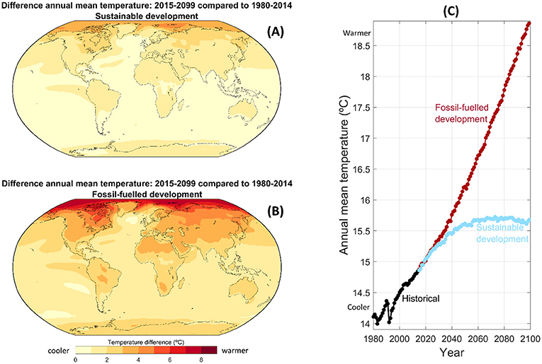 Figure 2 - Difference in air temperature between future (2015–2099) and past years (1980–2014).