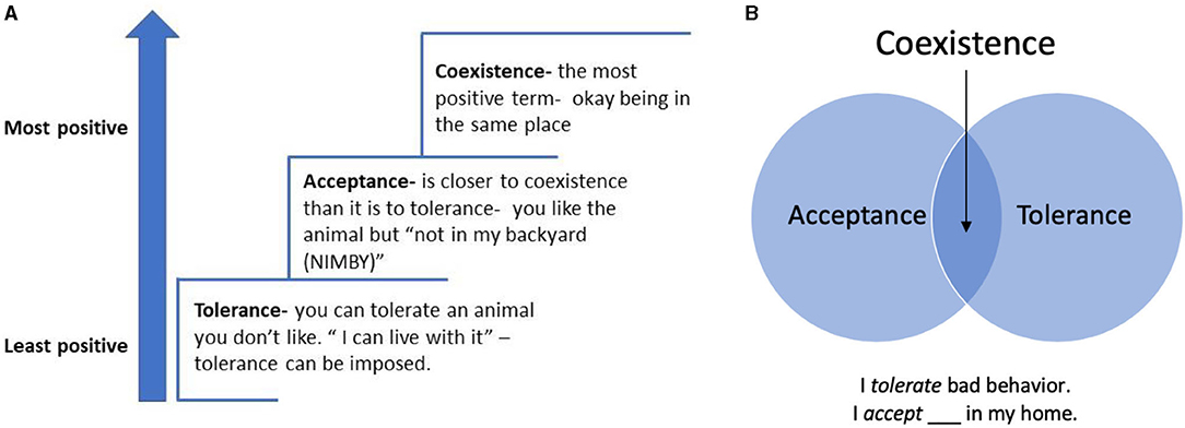 II. Understanding Wildlife Behavior