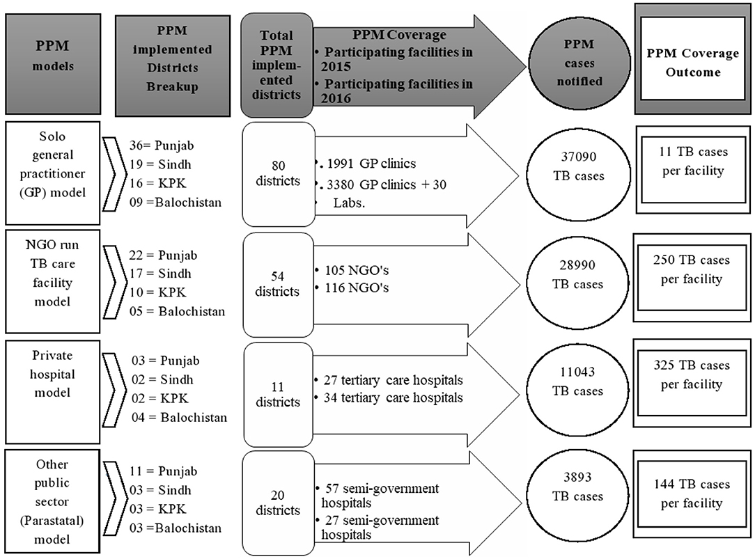 A systems epidemiology approach to TB research.