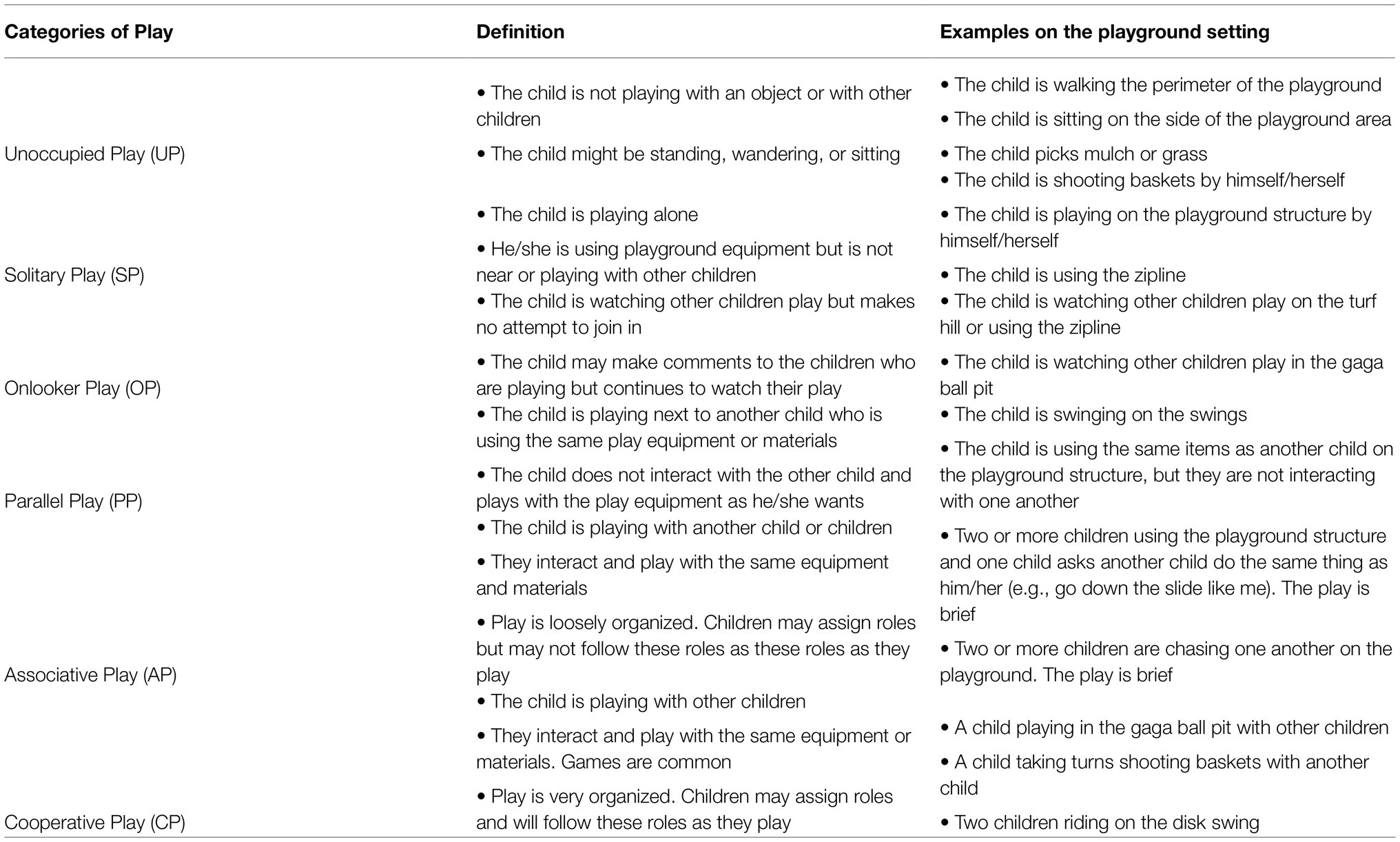 What is Parallel Play: Definition, Examples and Parallel Play