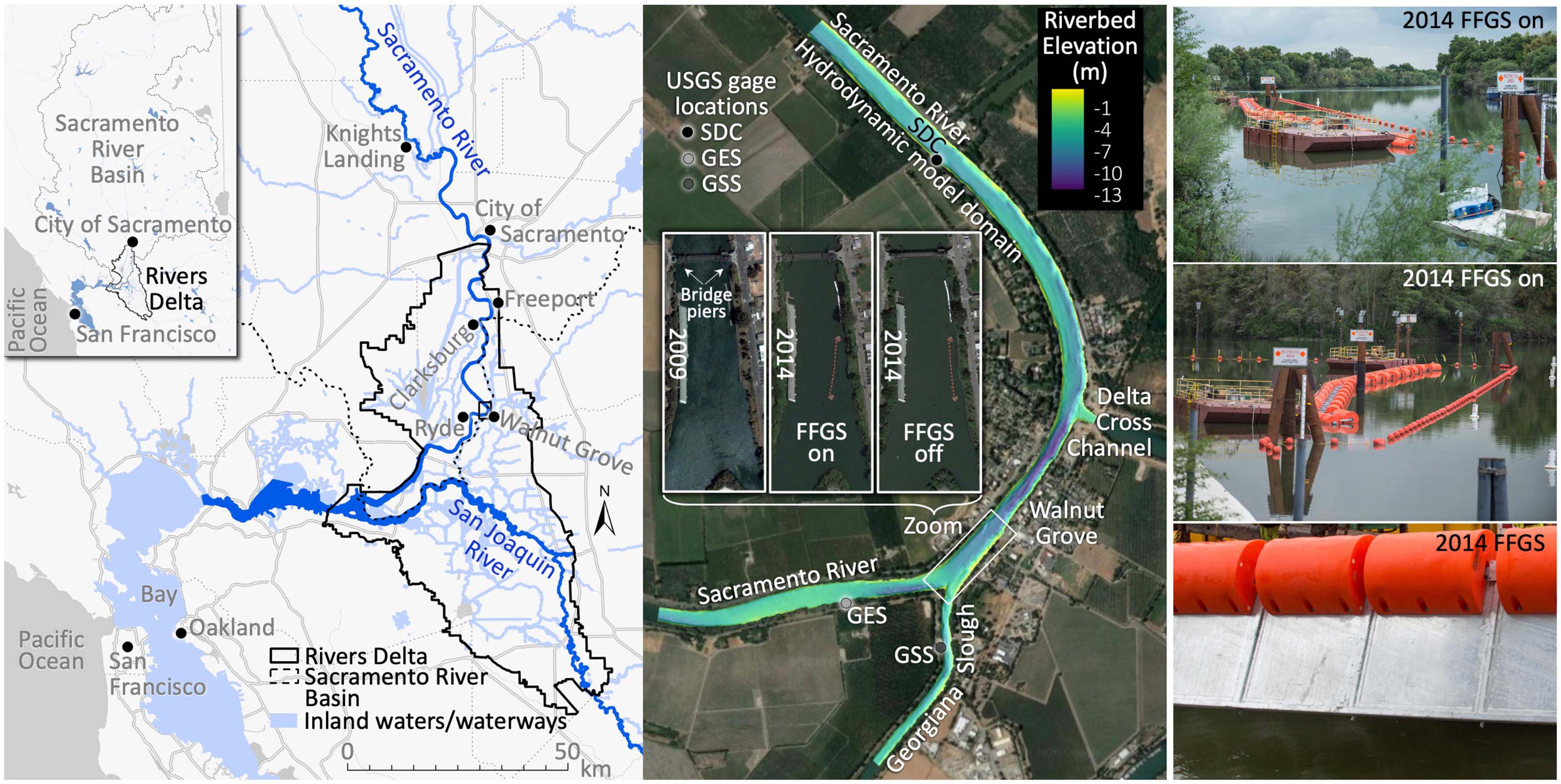 Frontiers | Predicting near-term, out-of-sample fish passage