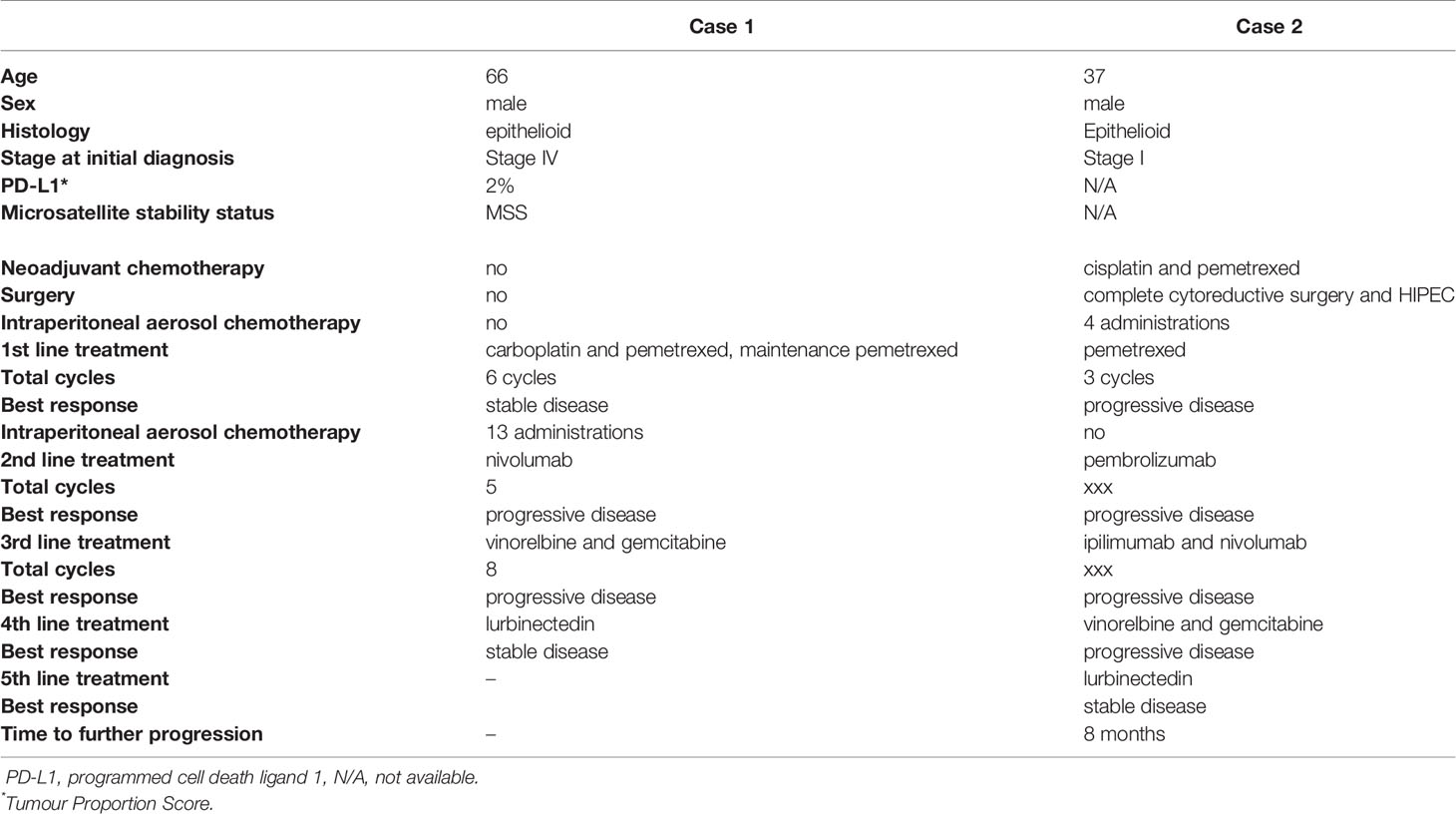 pleural mesothelioma symptoms diagnosis