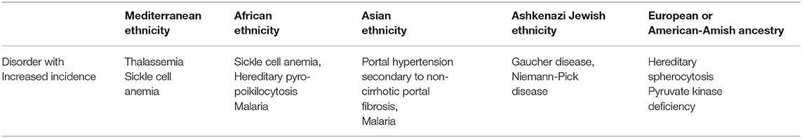 www.frontiersin.org