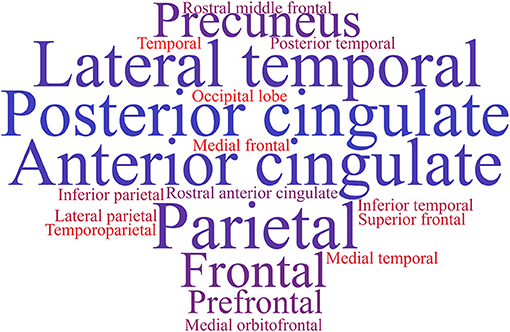 www.frontiersin.org