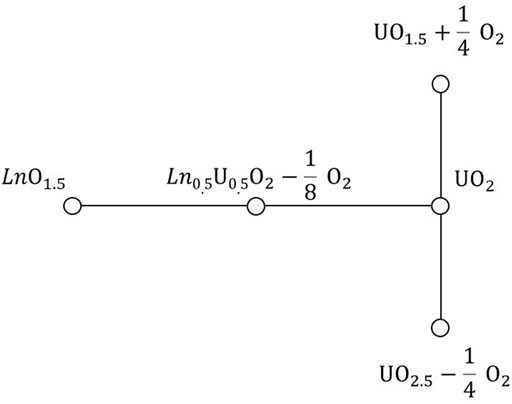 GM-51 - Permanganate de potassium