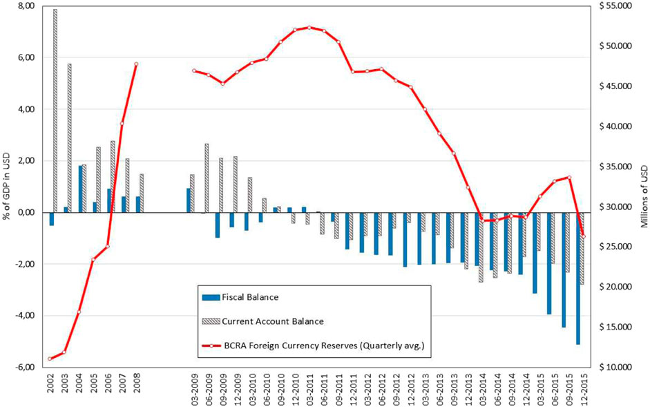 Senator Fellow Artifact Frontiers | Beyond the Boom: Dependent Development and Political Change in  Argentina (2010–2015) | Political Science