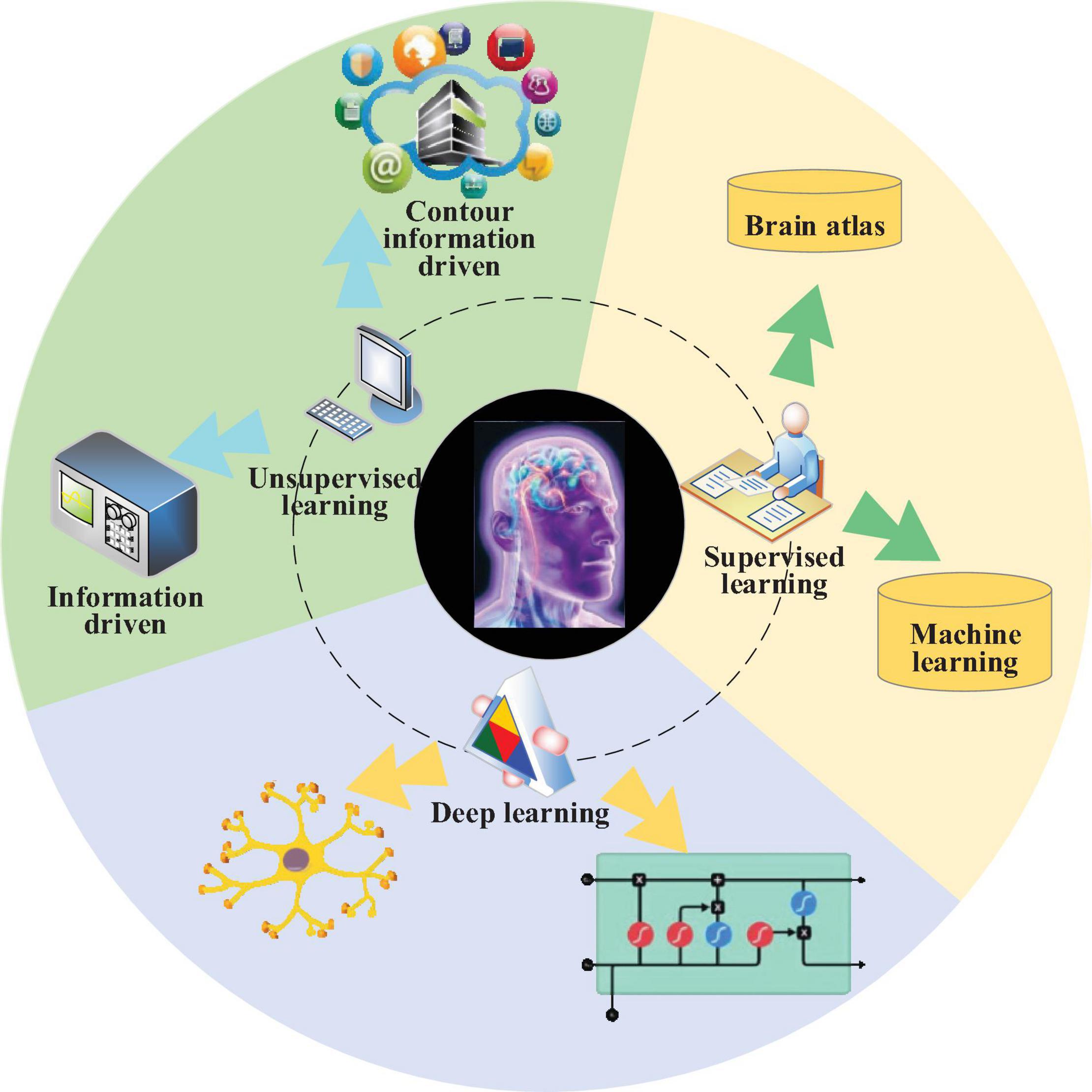 Frontiers Semi Supervised Support Vector Machine for Digital
