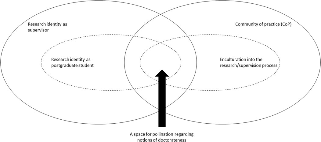 Twitter Chats as Effective Outreach: A Reflection on National