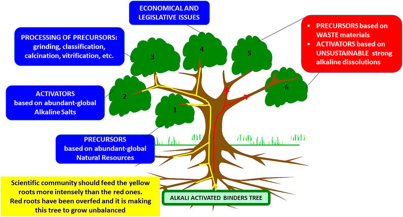 www.frontiersin.org