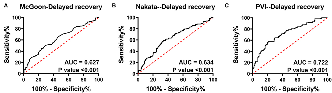 Nakata index above 1500 mm2/m2 predicts death in absent pulmonary