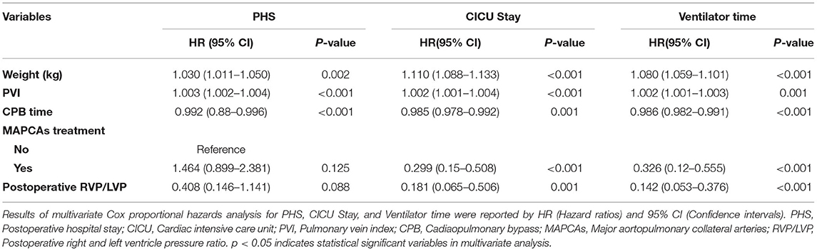 Nakata index above 1500 mm2/m2 predicts death in absent pulmonary