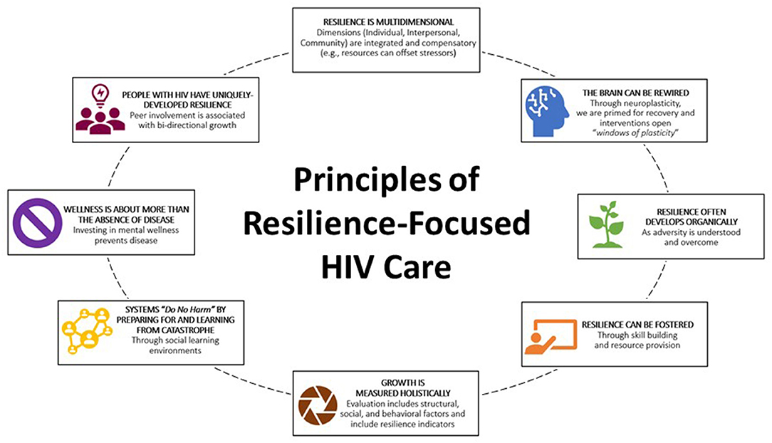 different approaches to promoting wellbeing and resilience