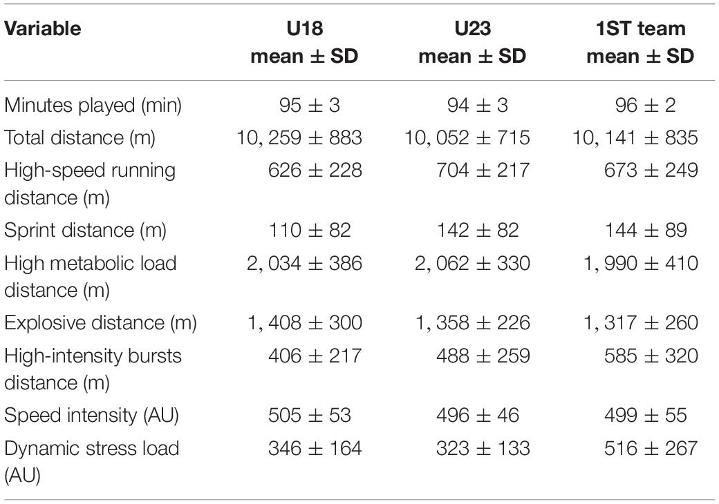 HIGH-SPEED RUNNING & SPRINTING TRAINING IN SOCCER BY MARCO BEATO